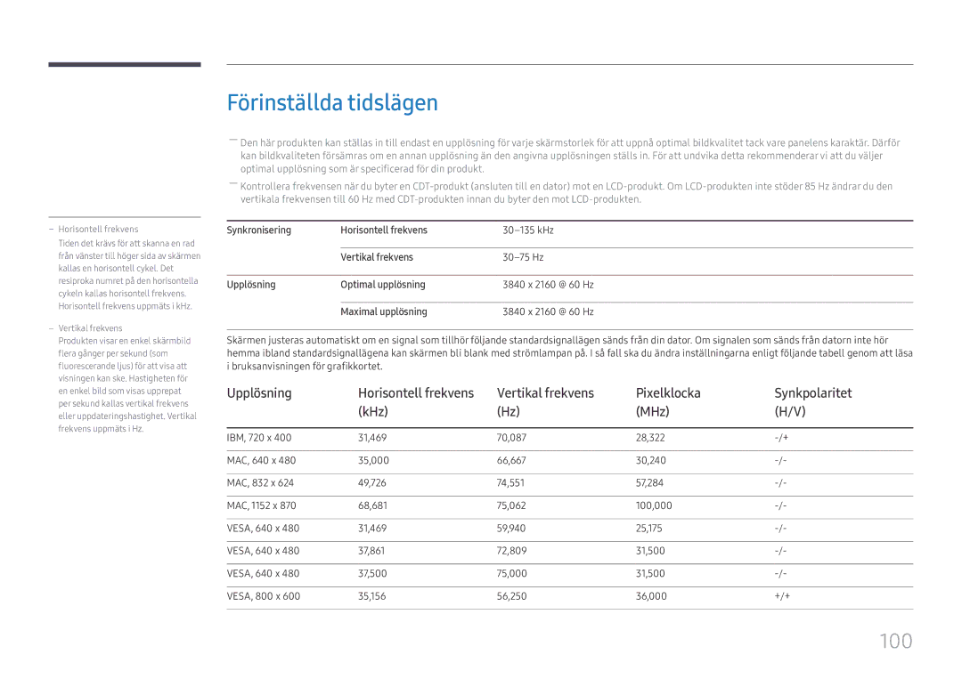 Samsung SBB-SS08FL1/EN manual Förinställda tidslägen, Vertikal frekvens Pixelklocka Synkpolaritet KHz MHz 