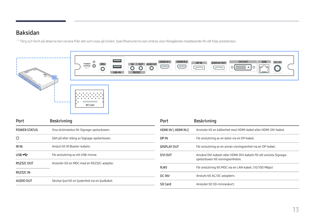 Samsung SBB-SS08FL1/EN manual Baksidan, Port Beskrivning, RJ45, SD Card 