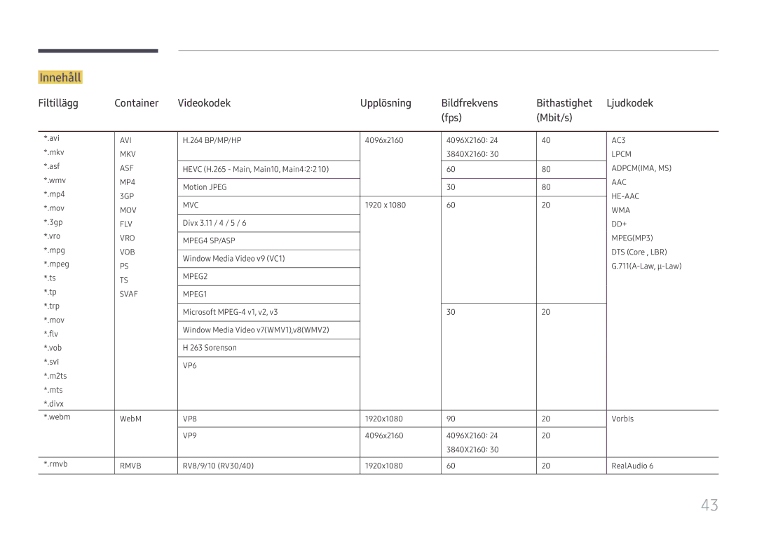 Samsung SBB-SS08FL1/EN manual Innehåll 