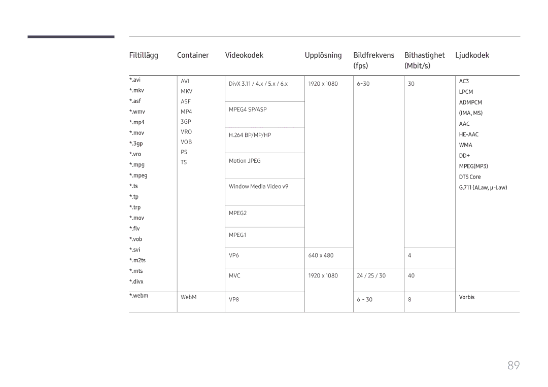 Samsung SBB-SS08FL1/EN Avi, DivX 3.11 / 4.x / 5.x 1920 x ~30, Mkv, Asf, Wmv, Mp4, 264 BP/MP/HP, 3gp, Vro, Mov Flv 