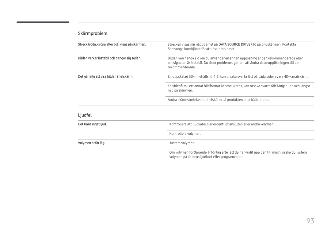 Samsung SBB-SS08FL1/EN manual Ljudfel 