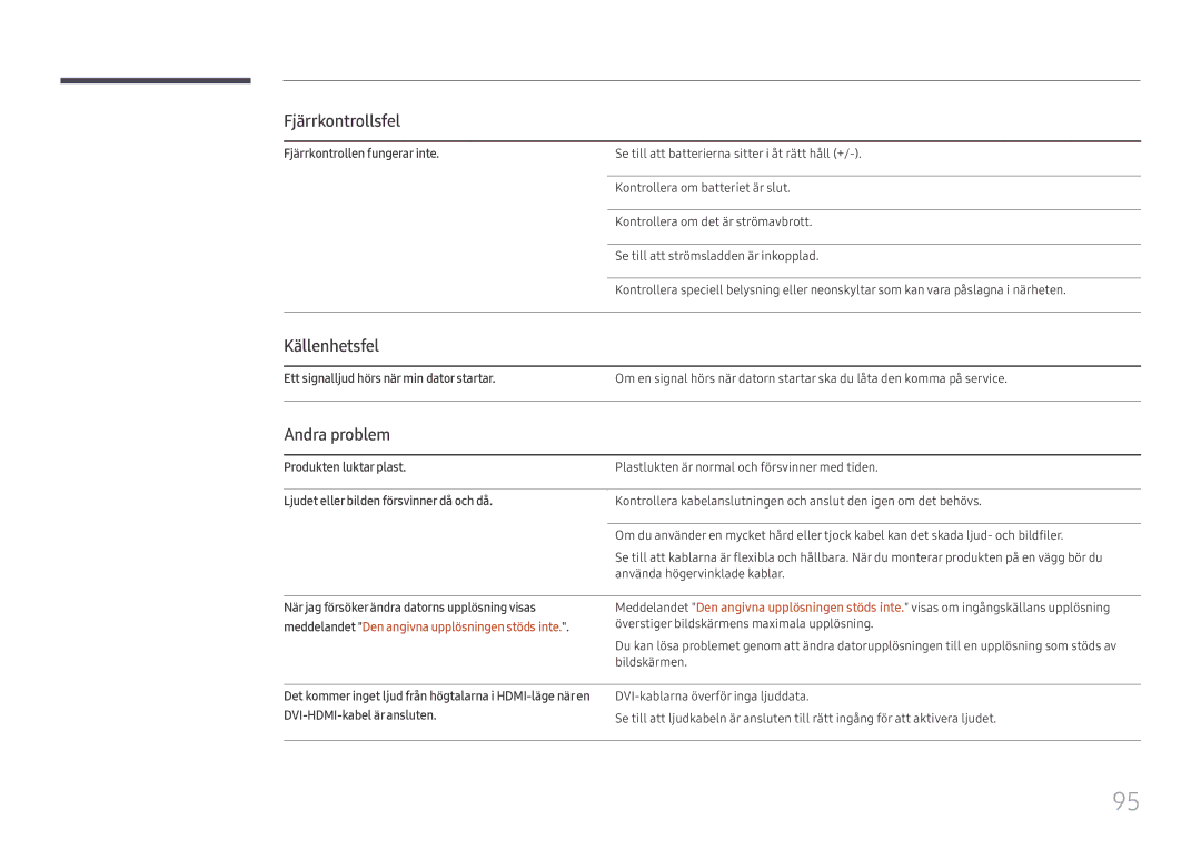 Samsung SBB-SS08FL1/EN manual Fjärrkontrollsfel, Källenhetsfel, Andra problem 