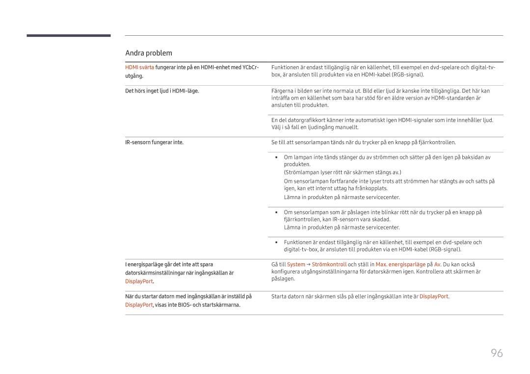 Samsung SBB-SS08FL1/EN manual Det hörs inget ljud i HDMI-läge, IR-sensorn fungerar inte 