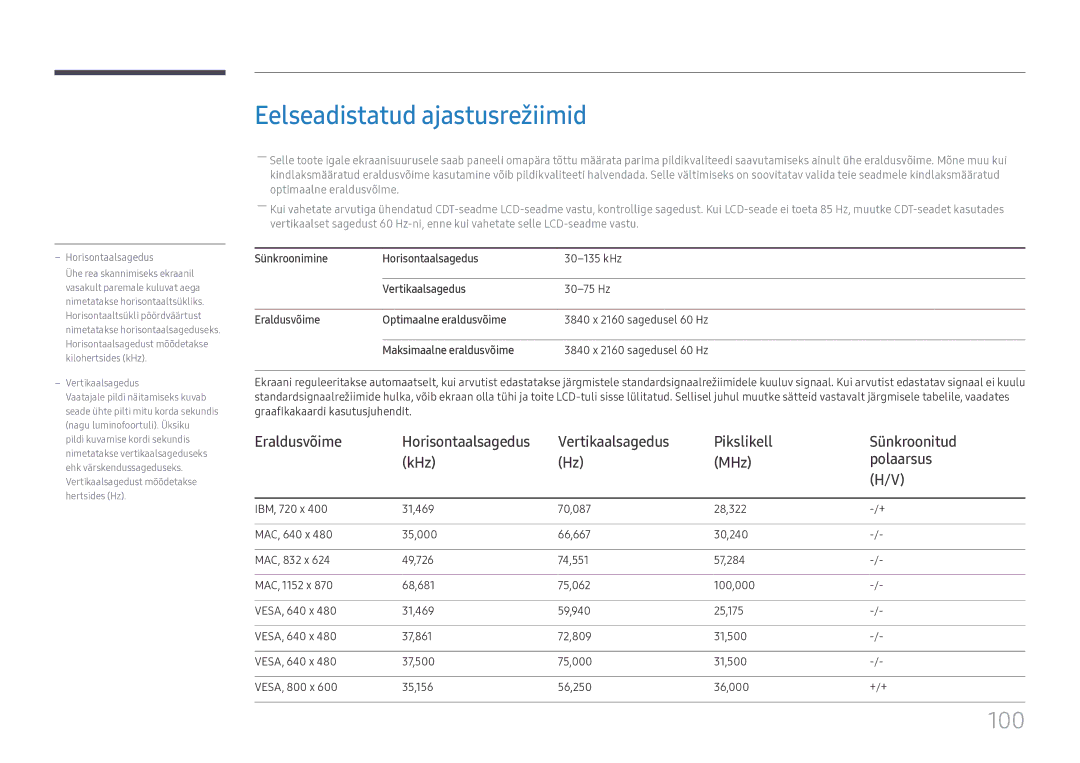 Samsung SBB-SS08FL1/EN manual Eelseadistatud ajastusrežiimid, Vertikaalsagedus Pikslikell Sünkroonitud KHz MHz Polaarsus 