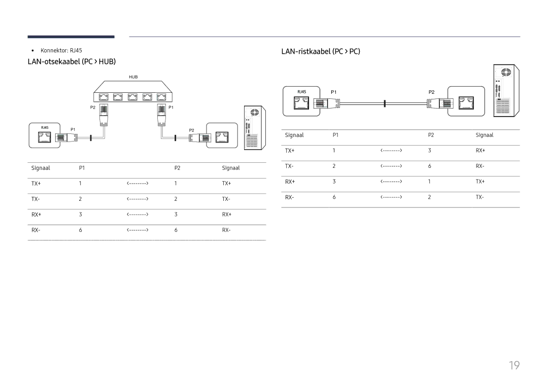 Samsung SBB-SS08FL1/EN manual LAN-otsekaabel PC HUB, LAN-ristkaabel PC PC, Konnektor RJ45, Signaal 