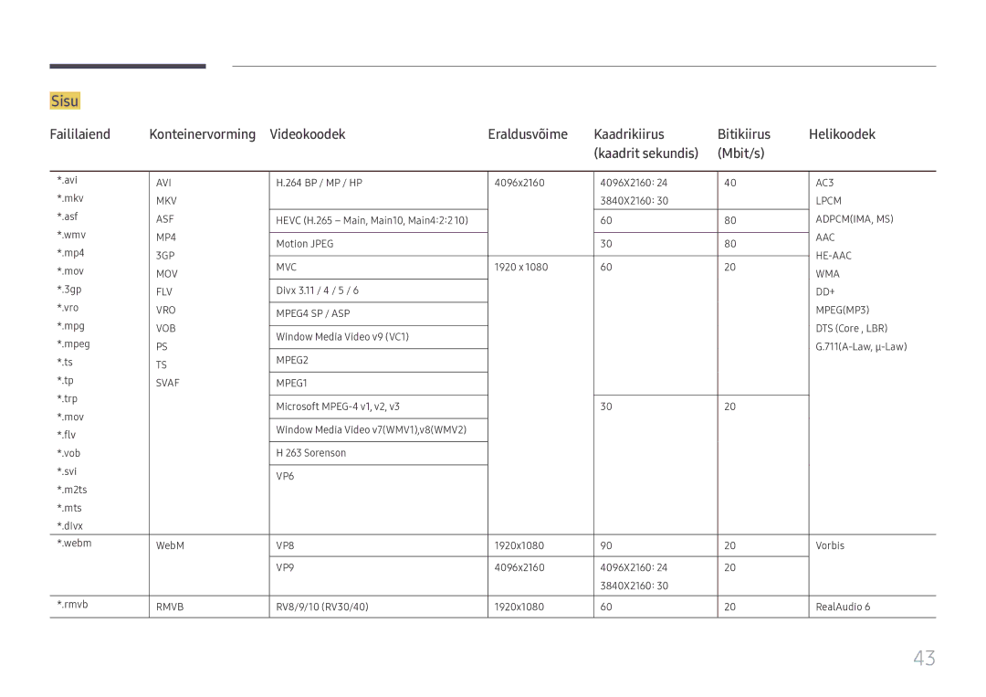 Samsung SBB-SS08FL1/EN manual Sisu, Faililaiend 