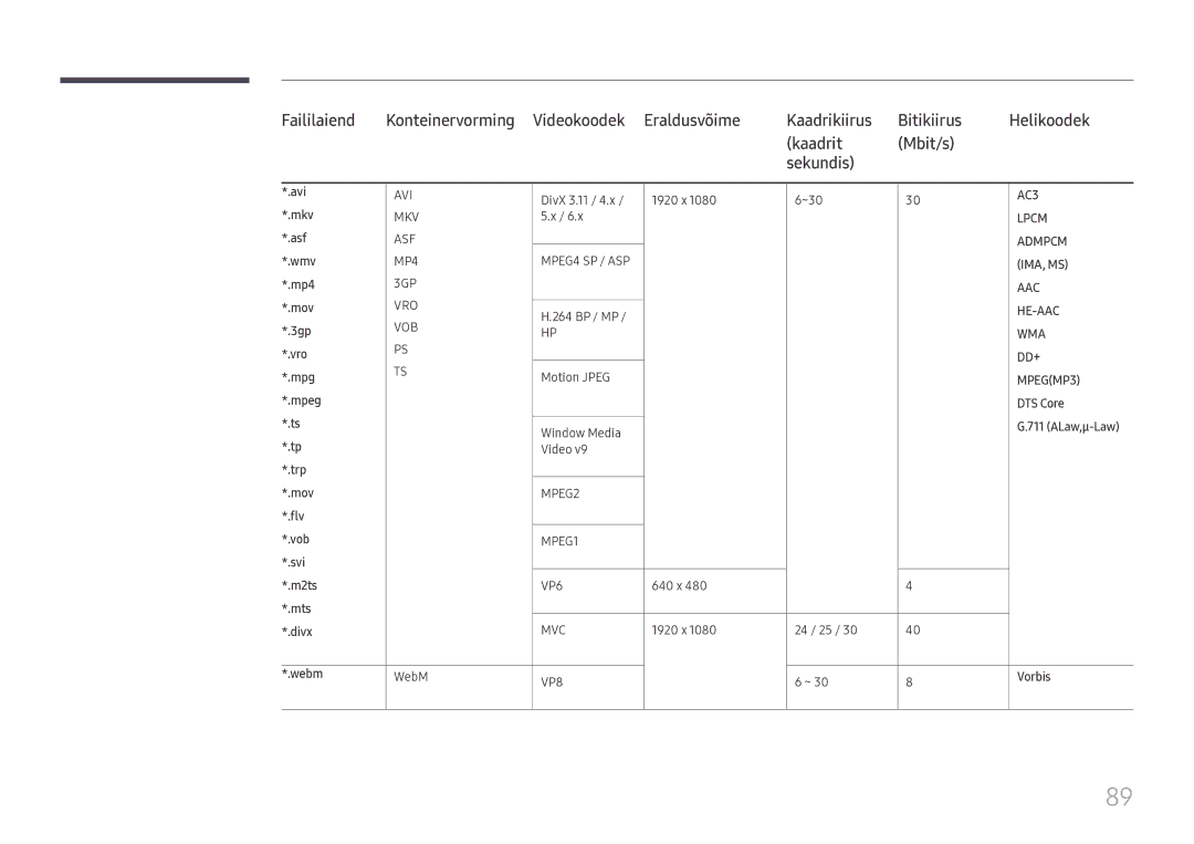 Samsung SBB-SS08FL1/EN Avi, Mkv, Asf, Wmv, Mp4, 3gp, Vro, Mpg, Mpeg DTS Core, Trp Mov, Flv Vob, Svi M2ts, Mts Divx 