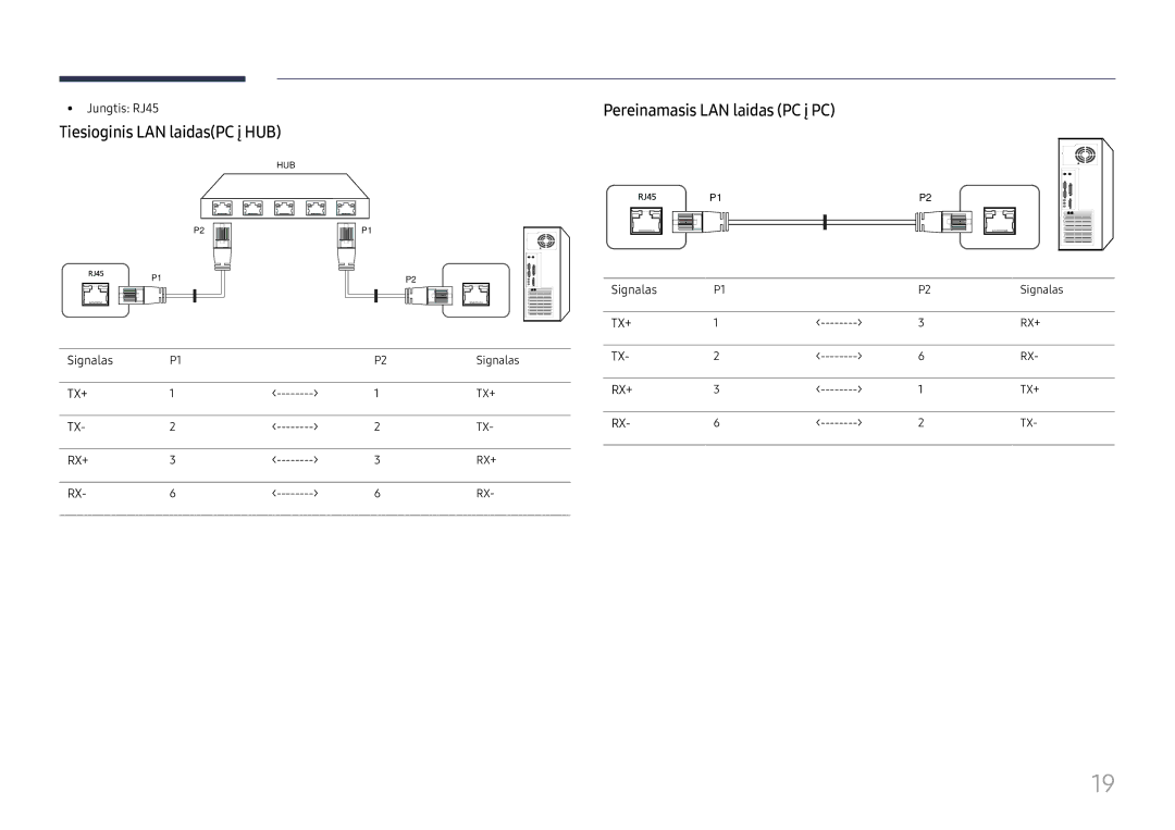 Samsung SBB-SS08FL1/EN manual Tiesioginis LAN laidasPC į HUB, Pereinamasis LAN laidas PC į PC, Jungtis RJ45, Signalas 