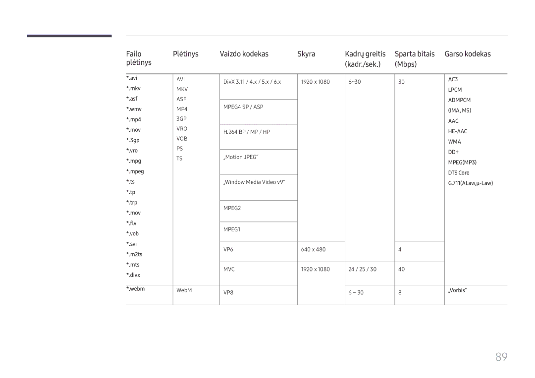 Samsung SBB-SS08FL1/EN Avi, DivX 3.11 / 4.x / 5.x 1920 x ~30, Mkv, Asf, Wmv, Mp4, 264 BP / MP / HP, 3gp, Vro, Mov Flv 