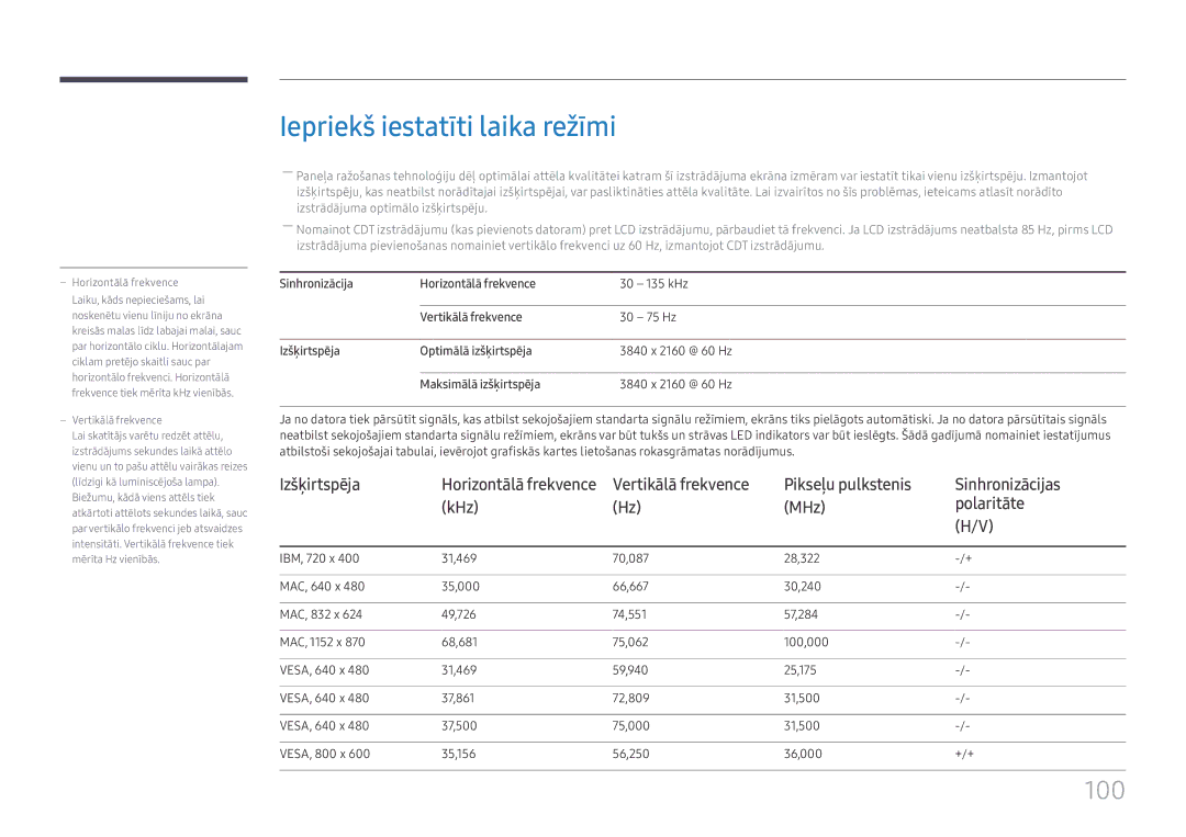 Samsung SBB-SS08FL1/EN manual Iepriekš iestatīti laika režīmi, Horizontālā frekvence 