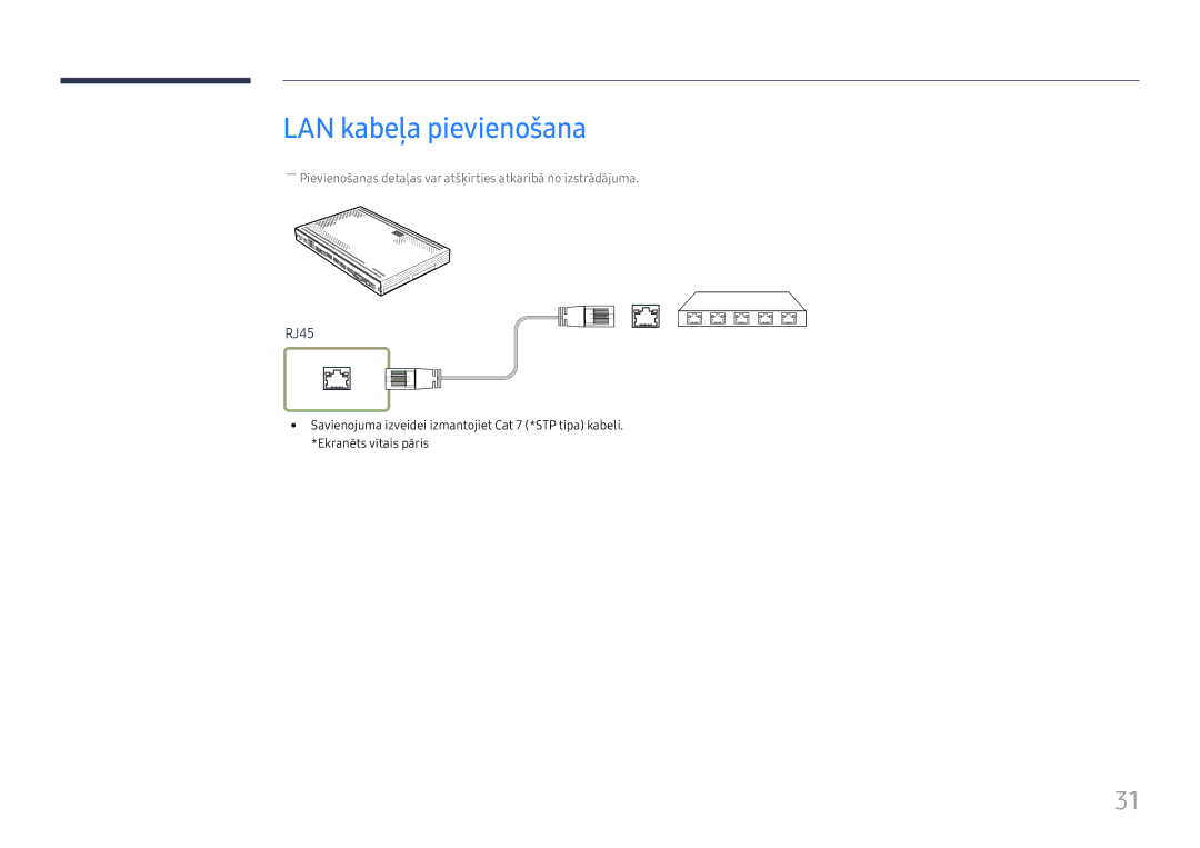 Samsung SBB-SS08FL1/EN manual LAN kabeļa pievienošana 