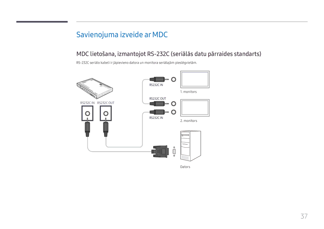 Samsung SBB-SS08FL1/EN manual Savienojuma izveide ar MDC 