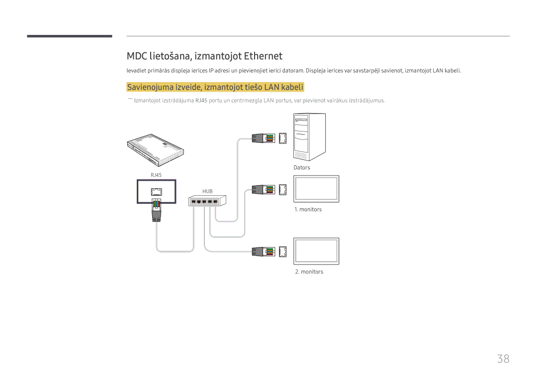 Samsung SBB-SS08FL1/EN manual MDC lietošana, izmantojot Ethernet, Savienojuma izveide, izmantojot tiešo LAN kabeli 