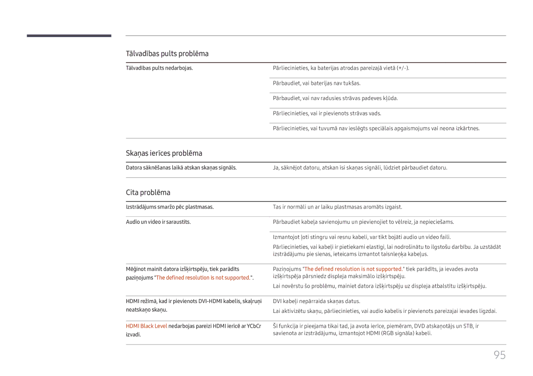 Samsung SBB-SS08FL1/EN manual Tālvadības pults problēma, Skaņas ierīces problēma, Cita problēma 