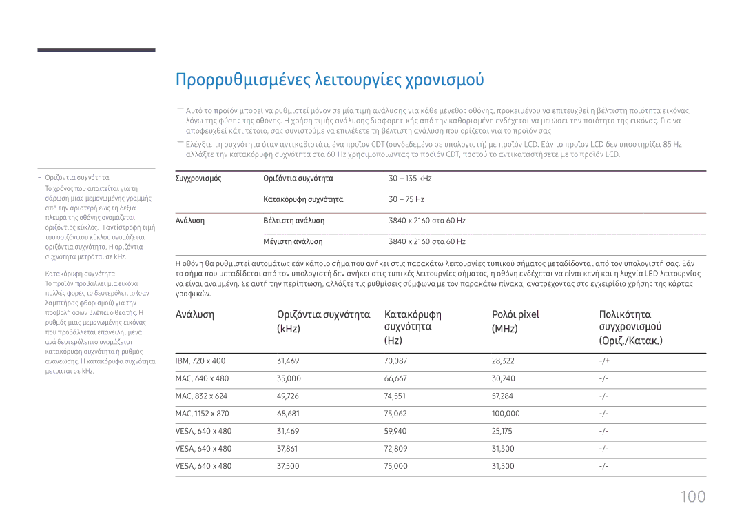 Samsung SBB-SS08FL1/EN manual Προρρυθμισμένες λειτουργίες χρονισμού, Οριζόντια συχνότητα 