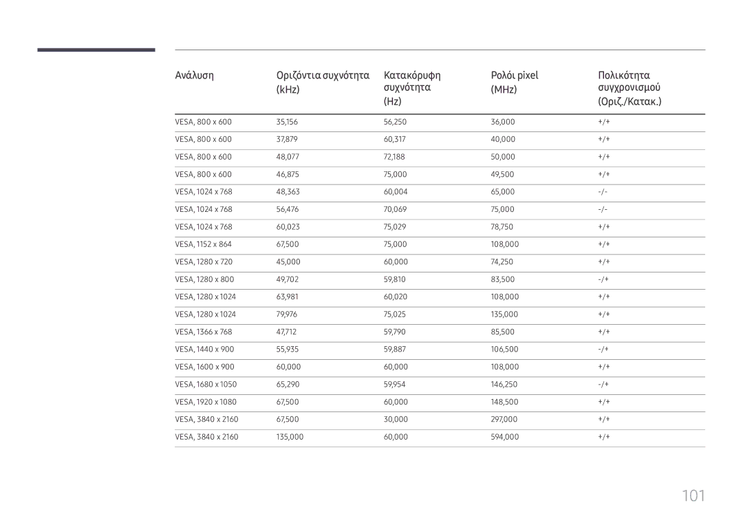 Samsung SBB-SS08FL1/EN manual 101 