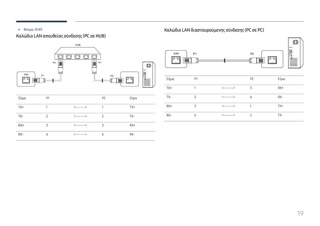 Samsung SBB-SS08FL1/EN manual Καλώδιο LAN απευθείας σύνδεσης PC σε HUB, Καλώδιο LAN διασταυρούμενης σύνδεσης PC σε PC 