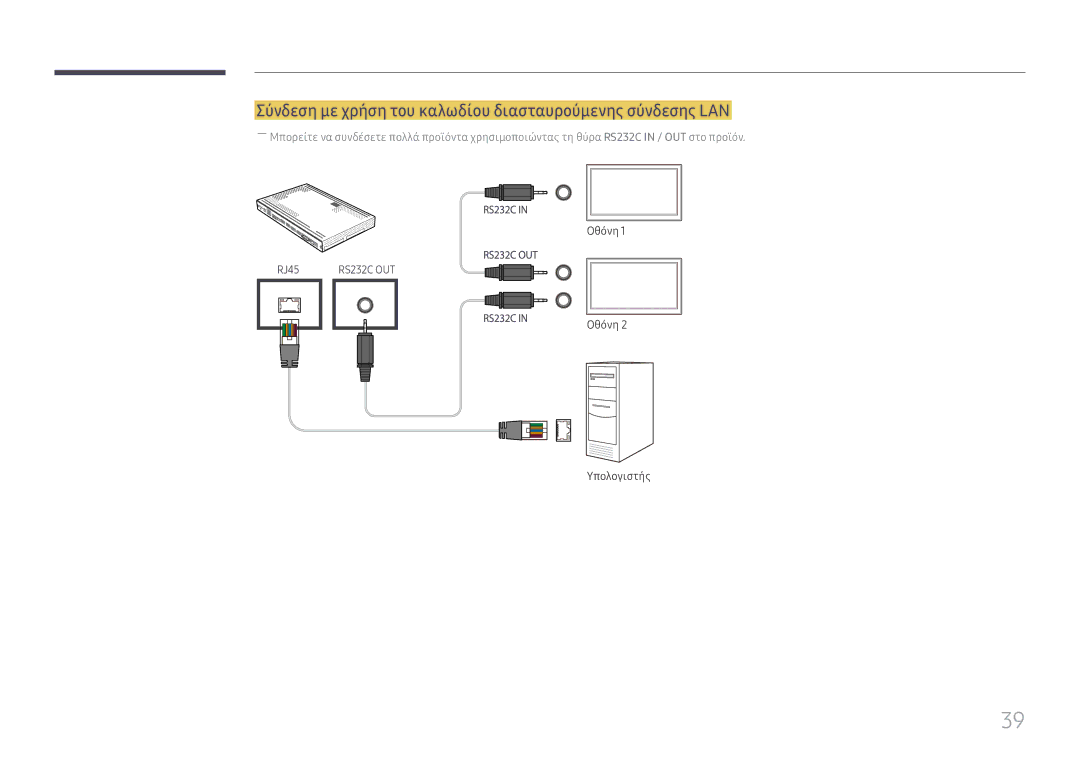 Samsung SBB-SS08FL1/EN manual Σύνδεση με χρήση του καλωδίου διασταυρούμενης σύνδεσης LAN 