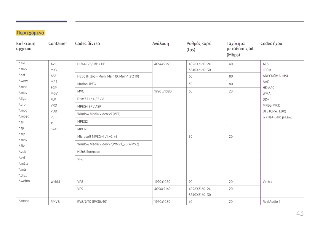 Samsung SBB-SS08FL1/EN manual Περιεχόμενα 