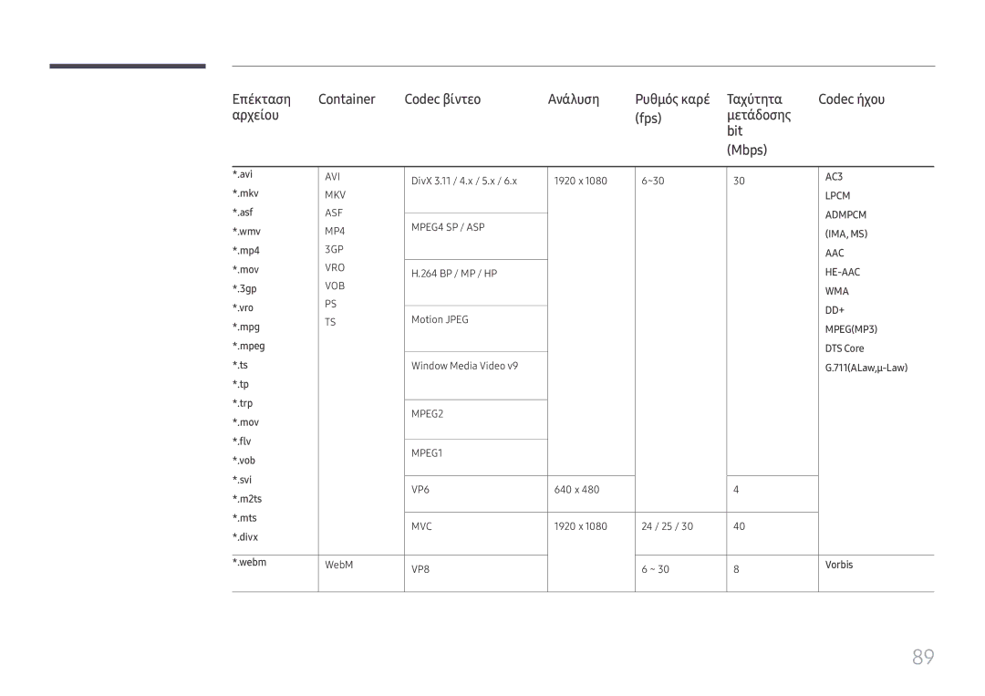 Samsung SBB-SS08FL1/EN Avi, DivX 3.11 / 4.x / 5.x 1920 x ~30, Mkv, Asf, Wmv, Mp4, 264 BP / MP / HP, 3gp, Vro, Mov Flv 