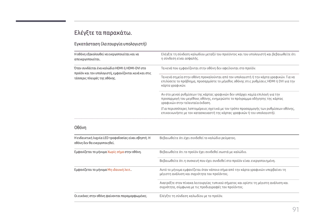 Samsung SBB-SS08FL1/EN manual Ελέγξτε τα παρακάτω, Εγκατάσταση λειτουργία υπολογιστή, Οθόνη 