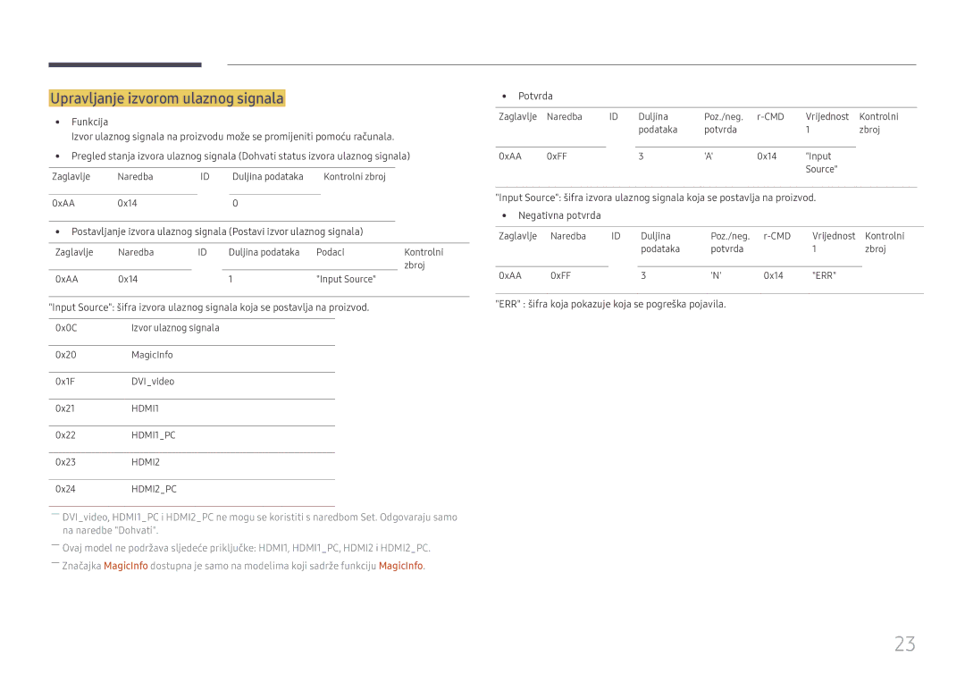 Samsung SBB-SS08FL1/EN manual Upravljanje izvorom ulaznog signala, Funkcija 