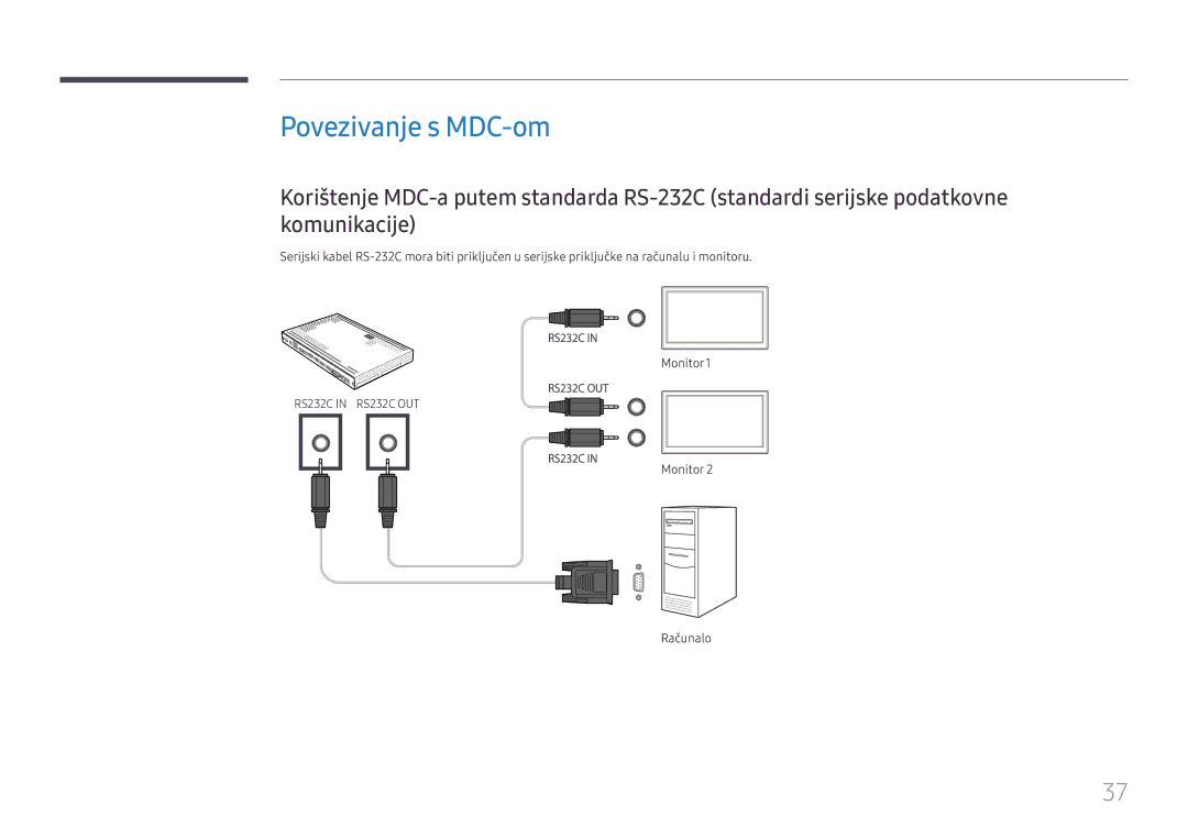 Samsung SBB-SS08FL1/EN manual Povezivanje s MDC-om, Monitor Računalo 