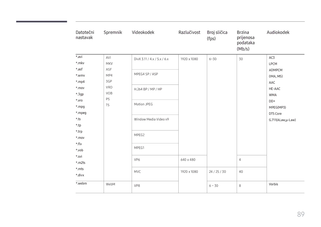 Samsung SBB-SS08FL1/EN Avi, DivX 3.11 / 4.x / 5.x 1920 x ~30, Mkv, Asf, Wmv, Mp4, 264 BP / MP / HP, 3gp, Vro, Mov Flv 