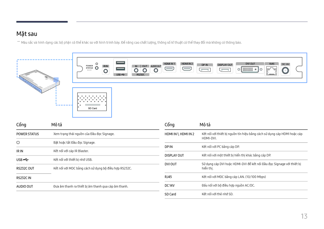 Samsung SBB-SS08FL1/XY manual Mặt sau, Cổng Mô tả, RJ45, SD Card 