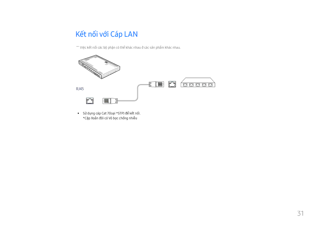 Samsung SBB-SS08FL1/XY manual Kết nối với Cáp LAN 