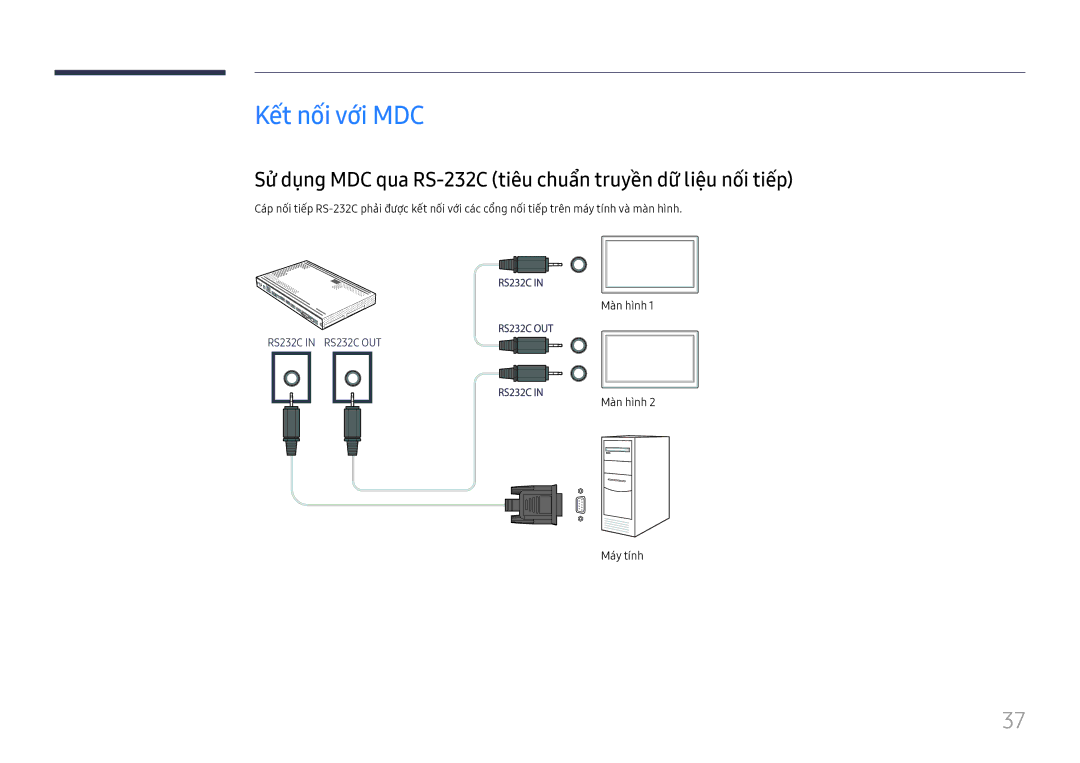 Samsung SBB-SS08FL1/XY manual Kêt nôi vơi MDC, Mà̀n hì̀nh Má́y tính 