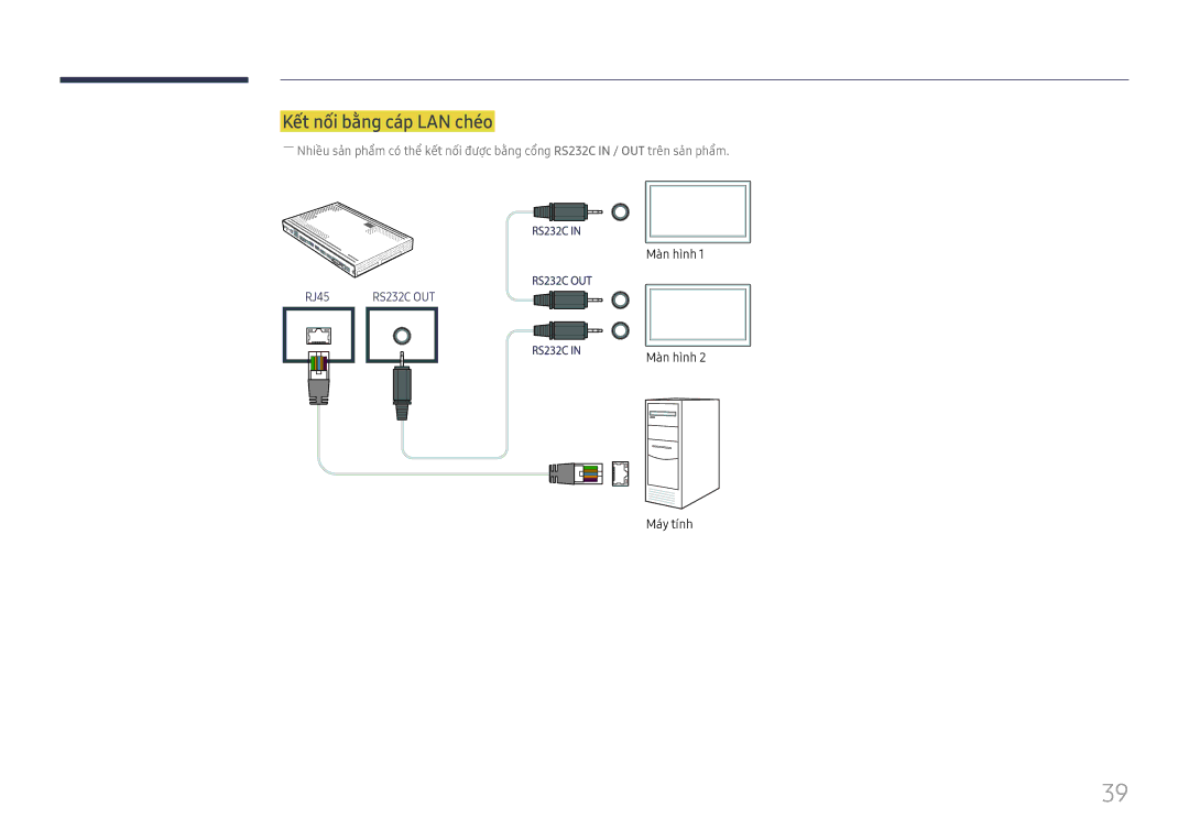 Samsung SBB-SS08FL1/XY manual Kêt nôi bằng cap LAN chéo 