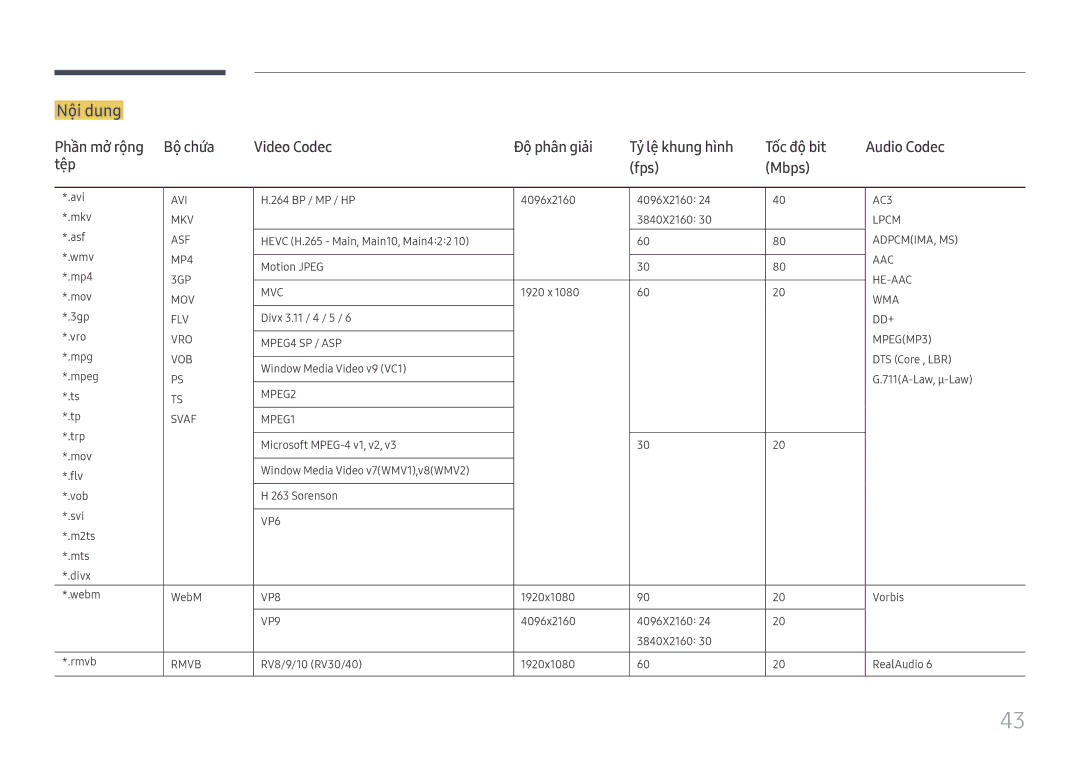 Samsung SBB-SS08FL1/XY manual Nội dung 