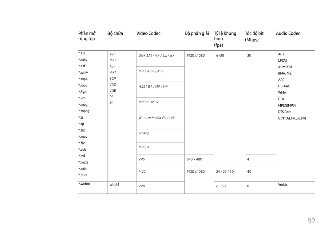 Samsung SBB-SS08FL1/XY Avi, DivX 3.11 / 4.x / 5.x 1920 x ~30, Mkv, Asf, Wmv, Mp4, 264 BP / MP / HP, 3gp, Vro, Mov Flv 