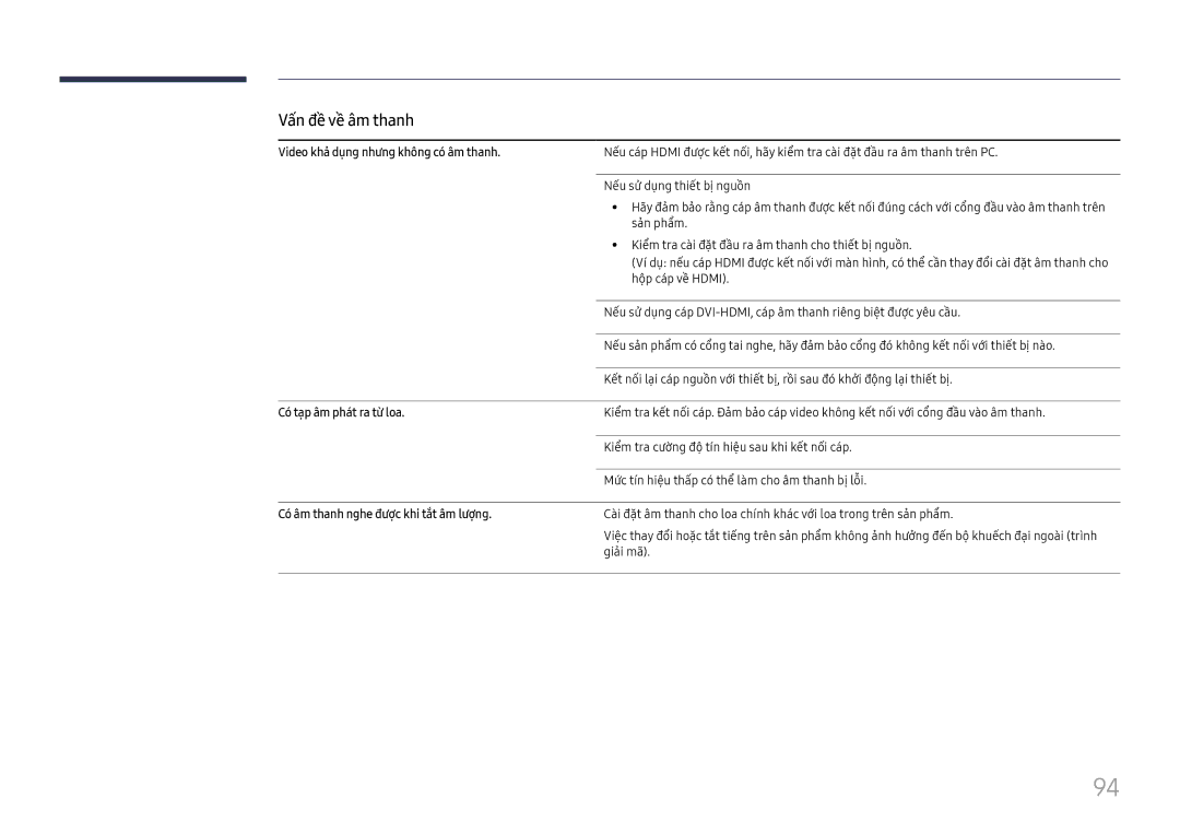 Samsung SBB-SS08FL1/XY manual Video khả̉ dụng nhưng không có âm thanh, Có tạ̣p âm phát ra từ̀ loa 