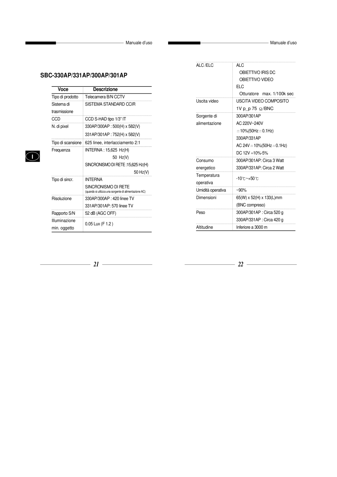 Samsung SBC-301AP, SBC-300AP manual Voce Descrizione 