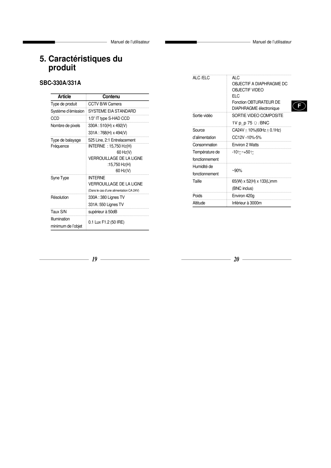 Samsung SBC-331AP, SBC-330AP manual Caractéristiques du produit, Article Contenu 