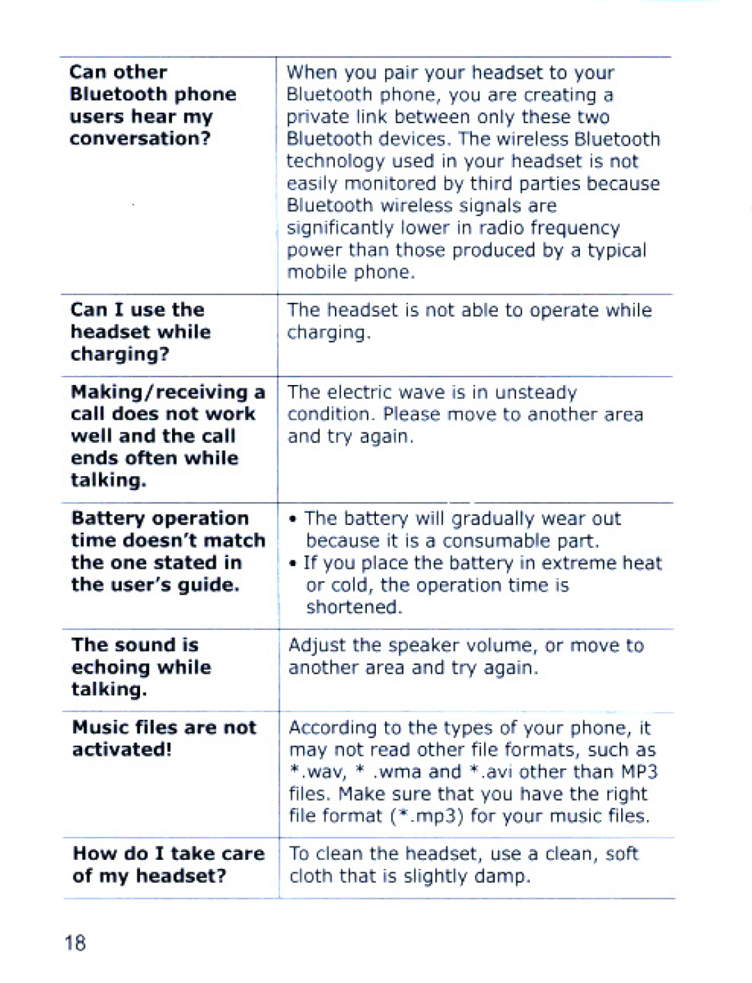 Samsung SBH170 manual 