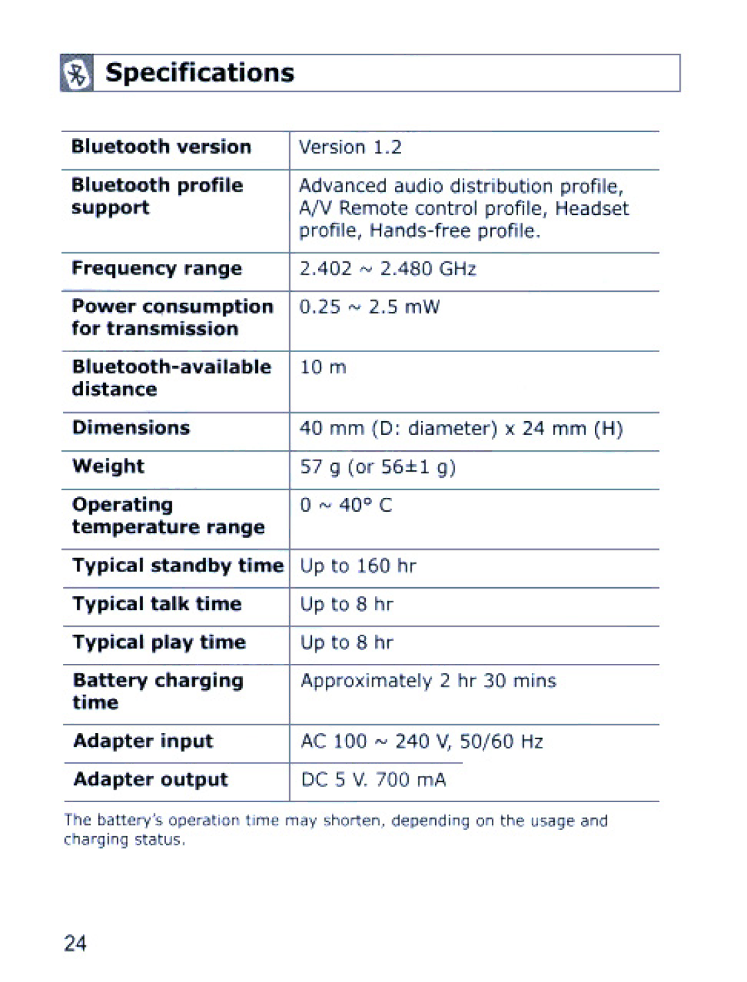 Samsung SBH170 manual 