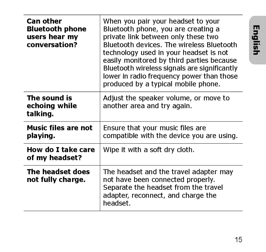 Samsung SBH650 manual Sound is, Wipe it with a soft dry cloth, My headset? Headset does, Adapter, reconnect, and charge 