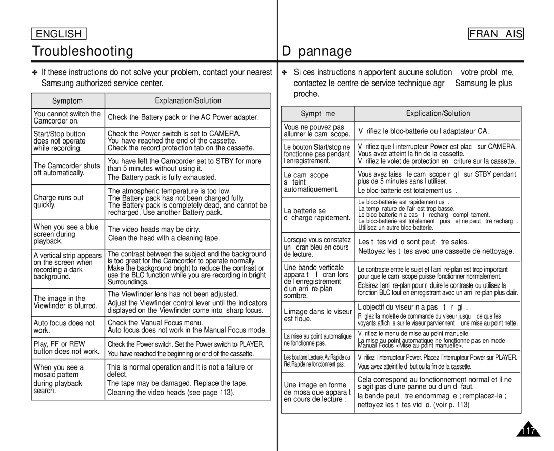 Samsung SC- D354 manuel dutilisation Symptom Explanation/Solution, Symptôme Explication/Solution 