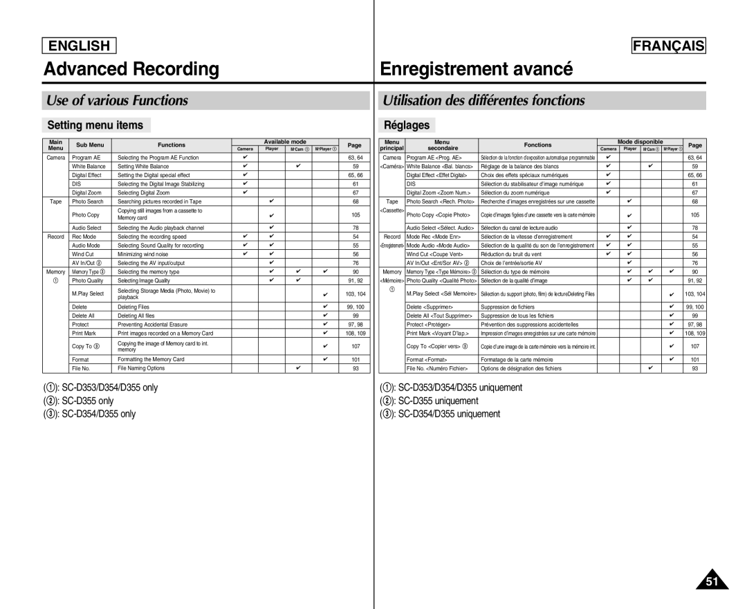 Samsung SC- D354 Advanced Recording Enregistrement avancé, @ SC-D355 only @ SC-D355 uniquement # SC-D354/D355 only 