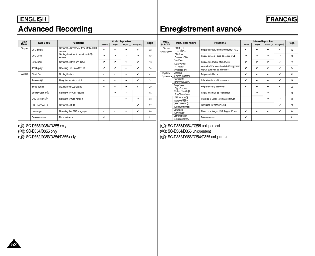 Samsung SC- D354 manuel dutilisation Advanced Recording, Enregistrement avancé 