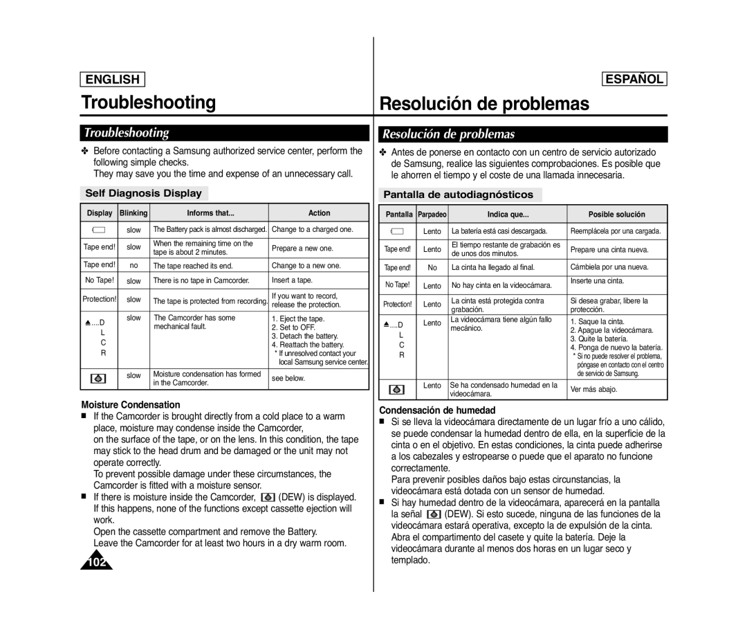 Samsung SC- D375(H) manual Troubleshooting Resolución de problemas, Self Diagnosis Display, Pantalla de autodiagnósticos 