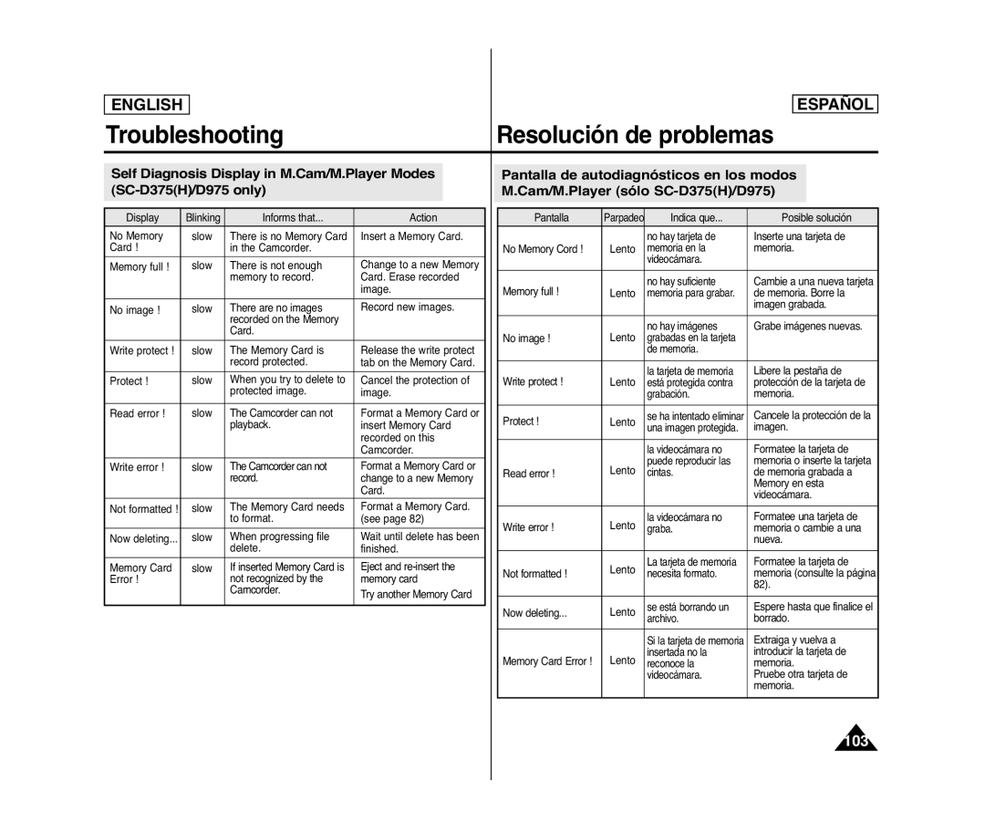 Samsung SC- D375(H) manual Troubleshooting Resolución de problemas 