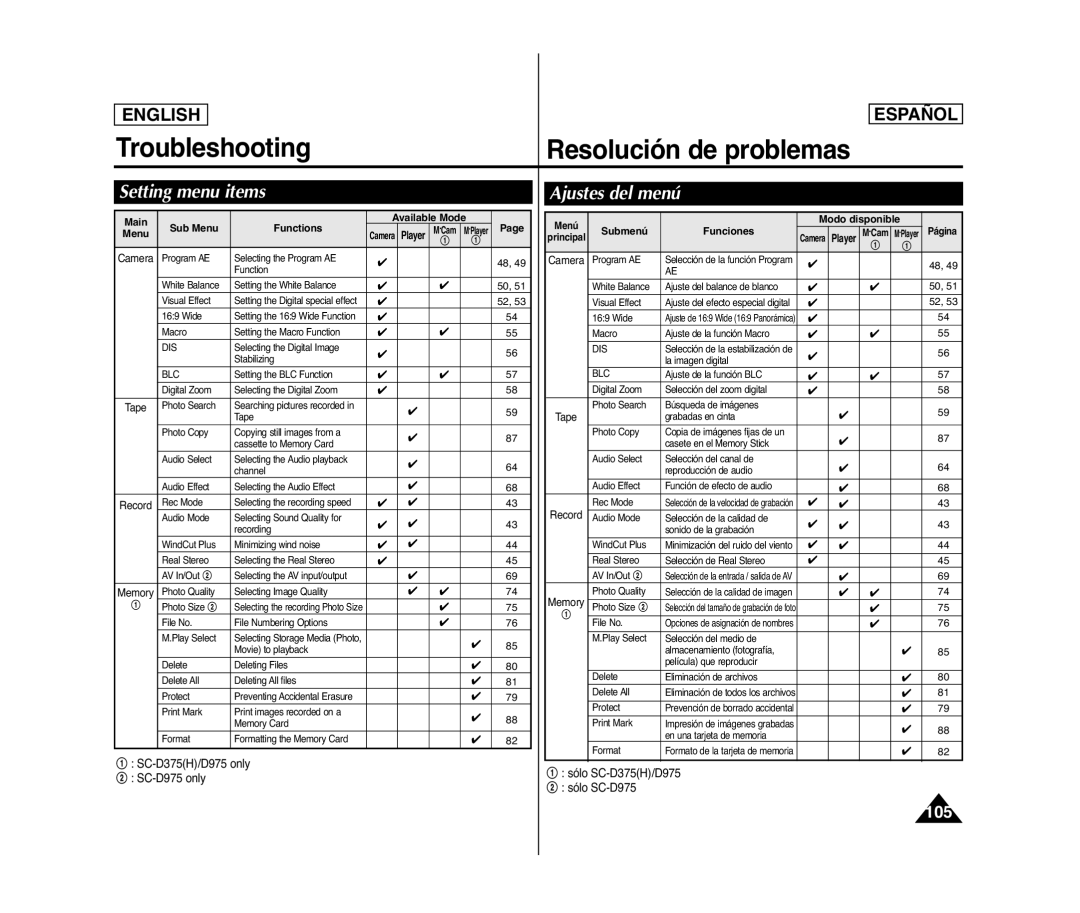 Samsung SC- D375(H) Setting menu items, Ajustes del menú, Main, Menu Sub Menu Functions, Modo disponible Submenú Funciones 