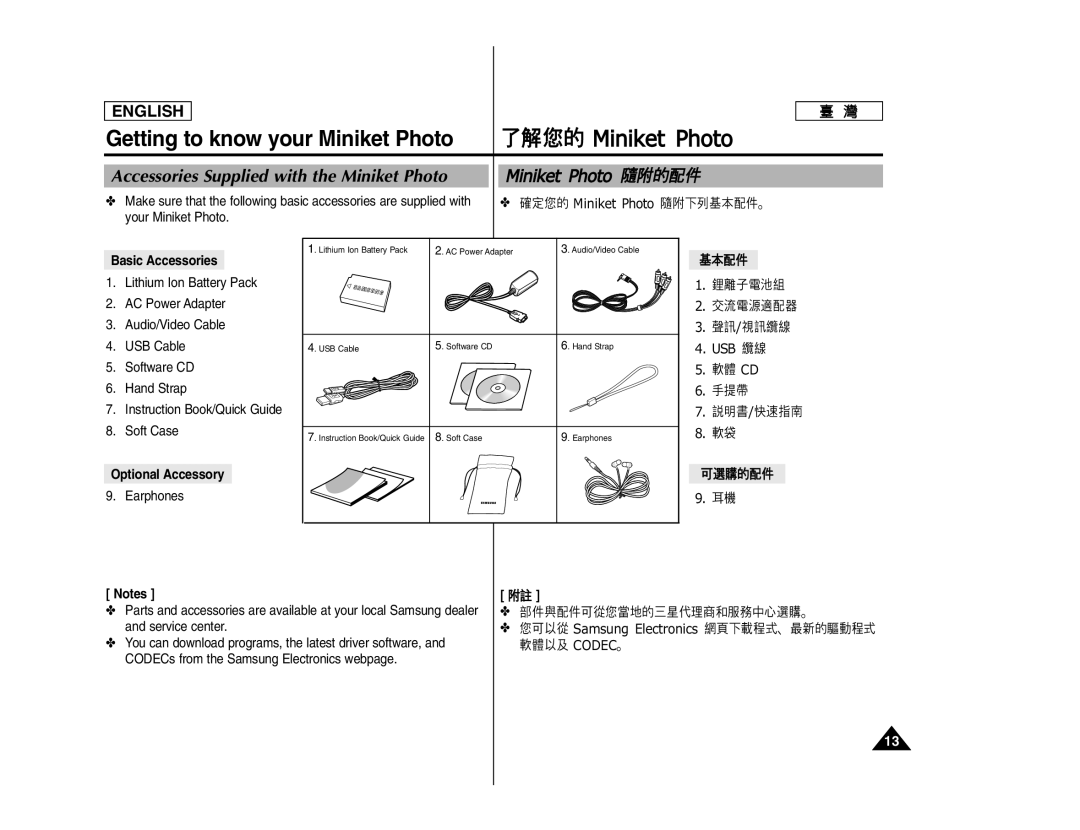 Samsung MS15, MS11 manual Accessories Supplied with the Miniket Photo, Basic Accessories, Optional Accessory 