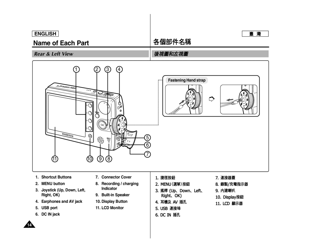 Samsung SC- MS10, SC- MS11, SC- MS15 manual Name of Each Part, Rear & Left View, Joystick Up, Down, Left 