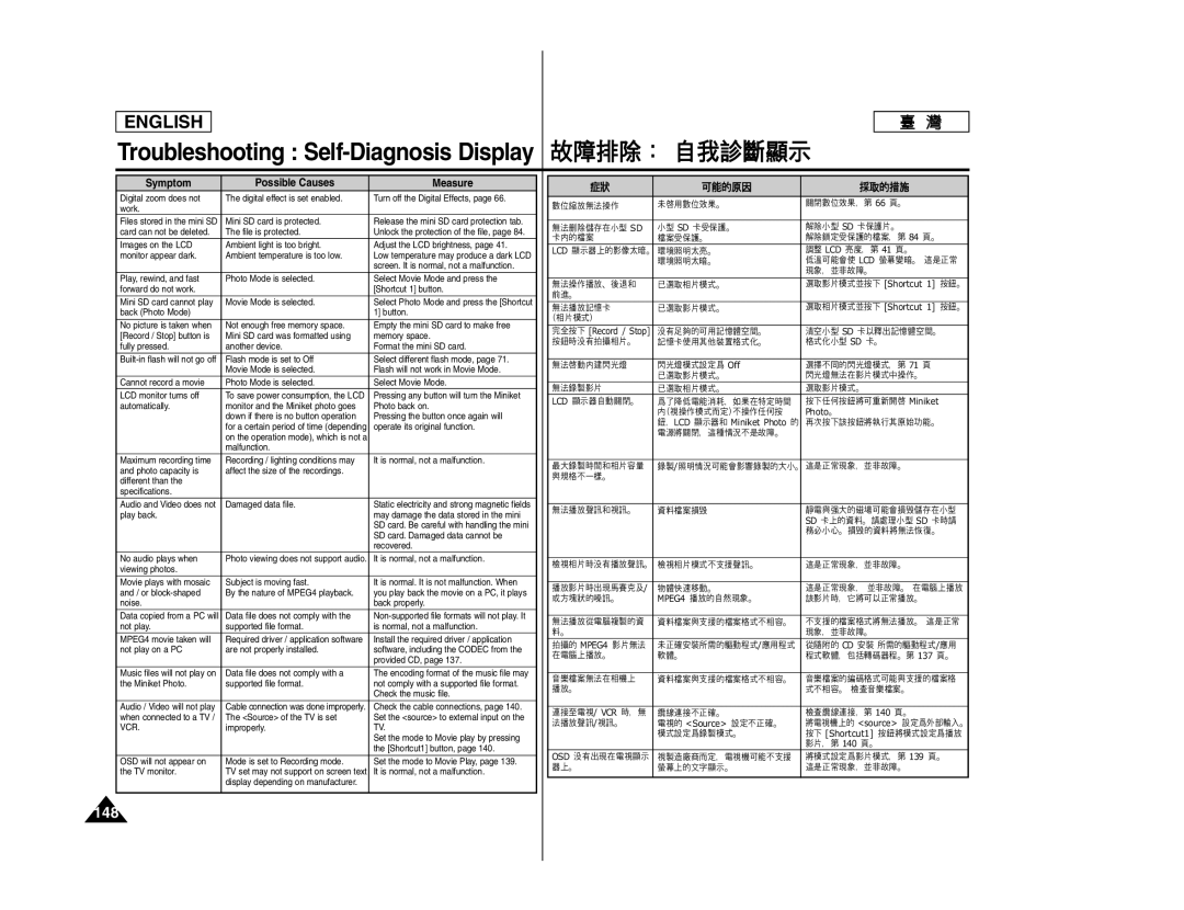 Samsung SC- MS10, SC- MS11, SC- MS15 manual 148, Vcr 