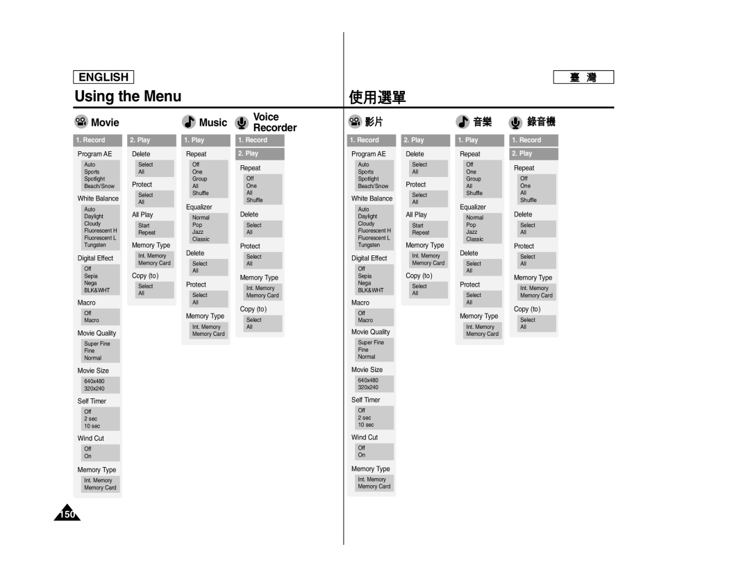 Samsung SC- MS10, SC- MS11, SC- MS15 manual Music, 150 